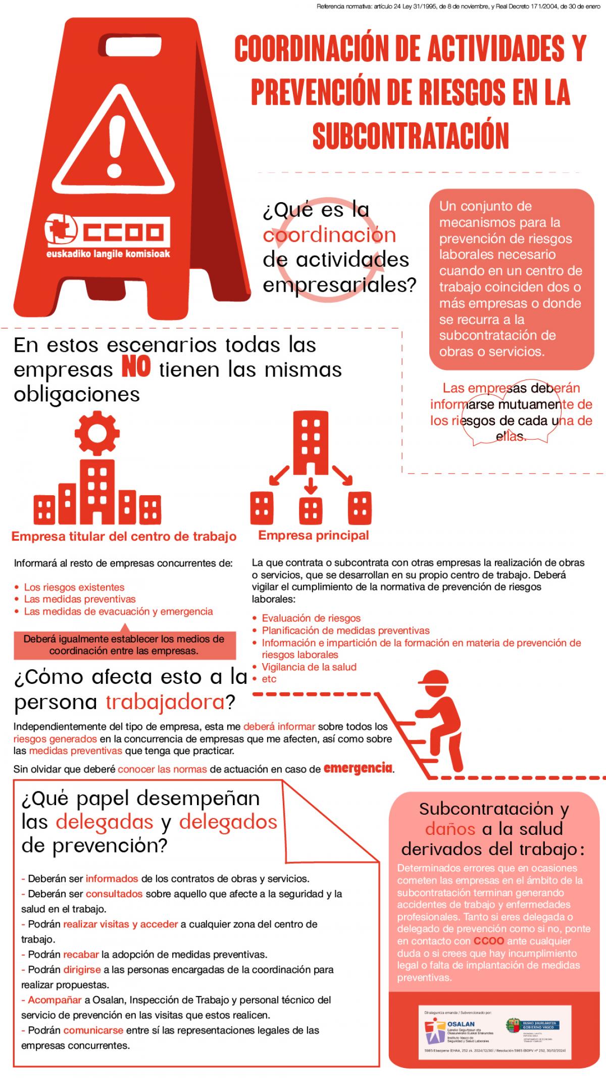 Coordinación de actividades y prevención de riesgos en la subcontratación