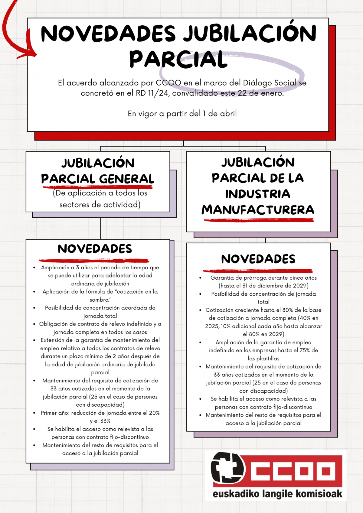 Novedades de la jubilacin parcial