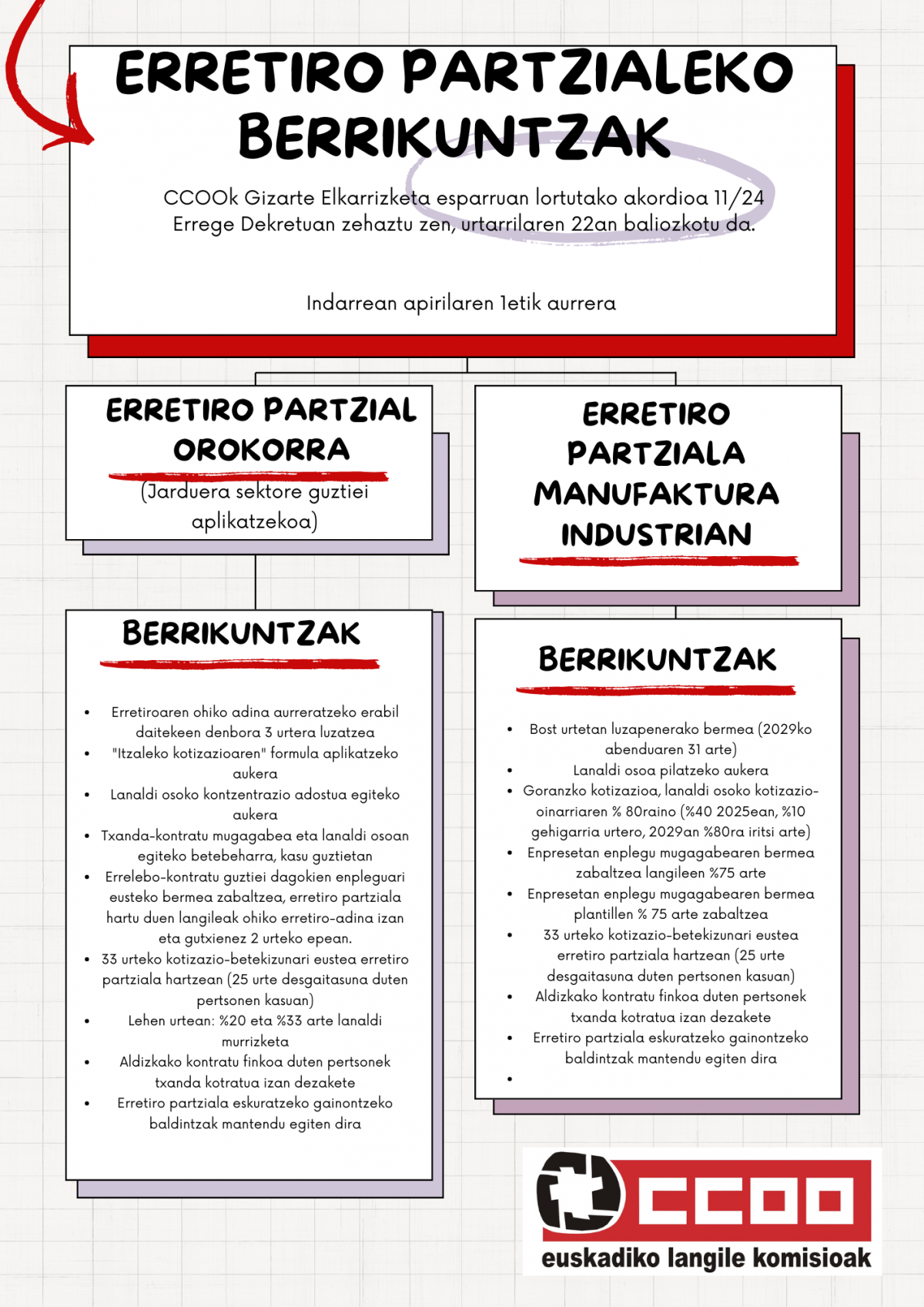 Erretiro Partzialeko Berrikuntzak