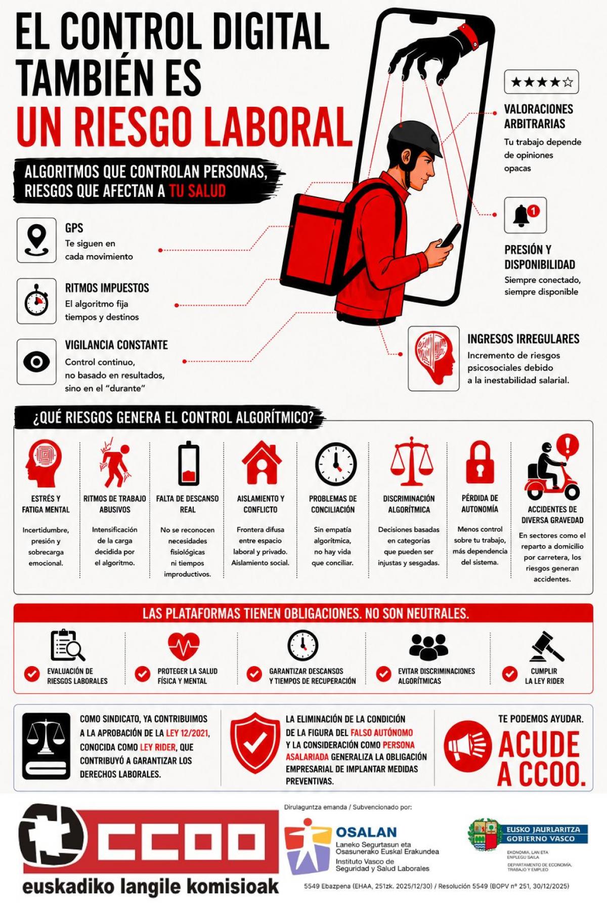 EL CONTROL DIGITAL TAMBIÉN ES UN RIESGO LABORAL