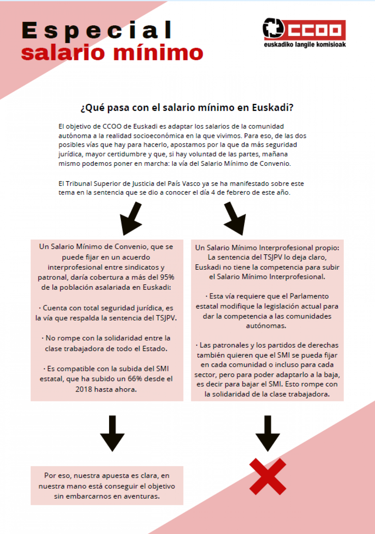 Lanberriak salario mínimo